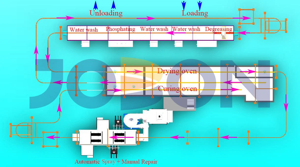 Sistema di linea di produzione di vernice spray per verniciatura a polvere